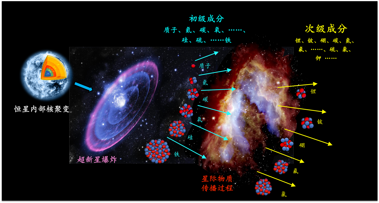 孕妇喝冰箱剩牛奶感染李斯特菌胎死腹中